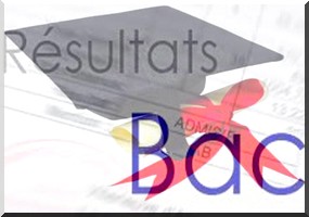 Les résultats définitifs de la session complémentaire du Baccalauréat 2016