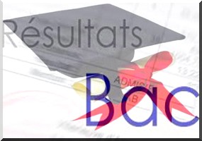 Cridem publie les résultats du bac option Sciences naturelles 2014