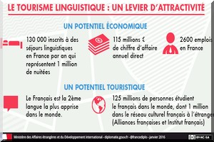 « Immersion France », une application pour promouvoir le tourisme linguistique [Vidéo]
