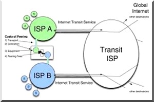 Inauguration du premier point d’échange internet en Mauritanie, le vendredi 27 novembre à Nouakchott