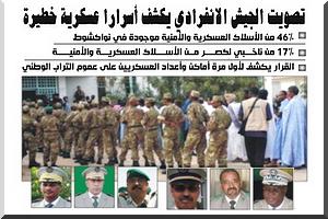 Mauritanie-Election: L'Etat publie des données sensibles sur ses forces militaires et sécuritaires 