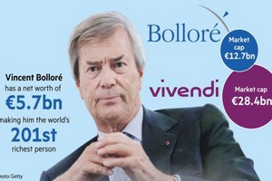 Bolloré inculpé pour