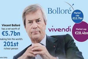 Bolloré inculpé pour 