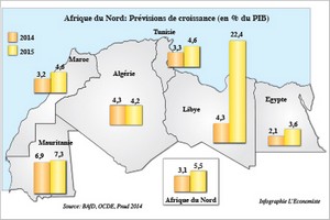 Création de richesse en Afrique du Nord : la Mauritanie contribue à 0,5%