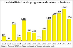 Migration: Vers «une immigration sélective» au Maroc?