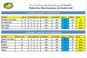 Championnat national : Etoile du Nord et Teyarett Feu Lémir, toujours leaders