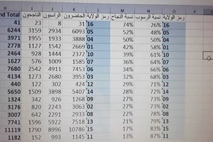 Taux de réussite régional et global au BEPC 2019